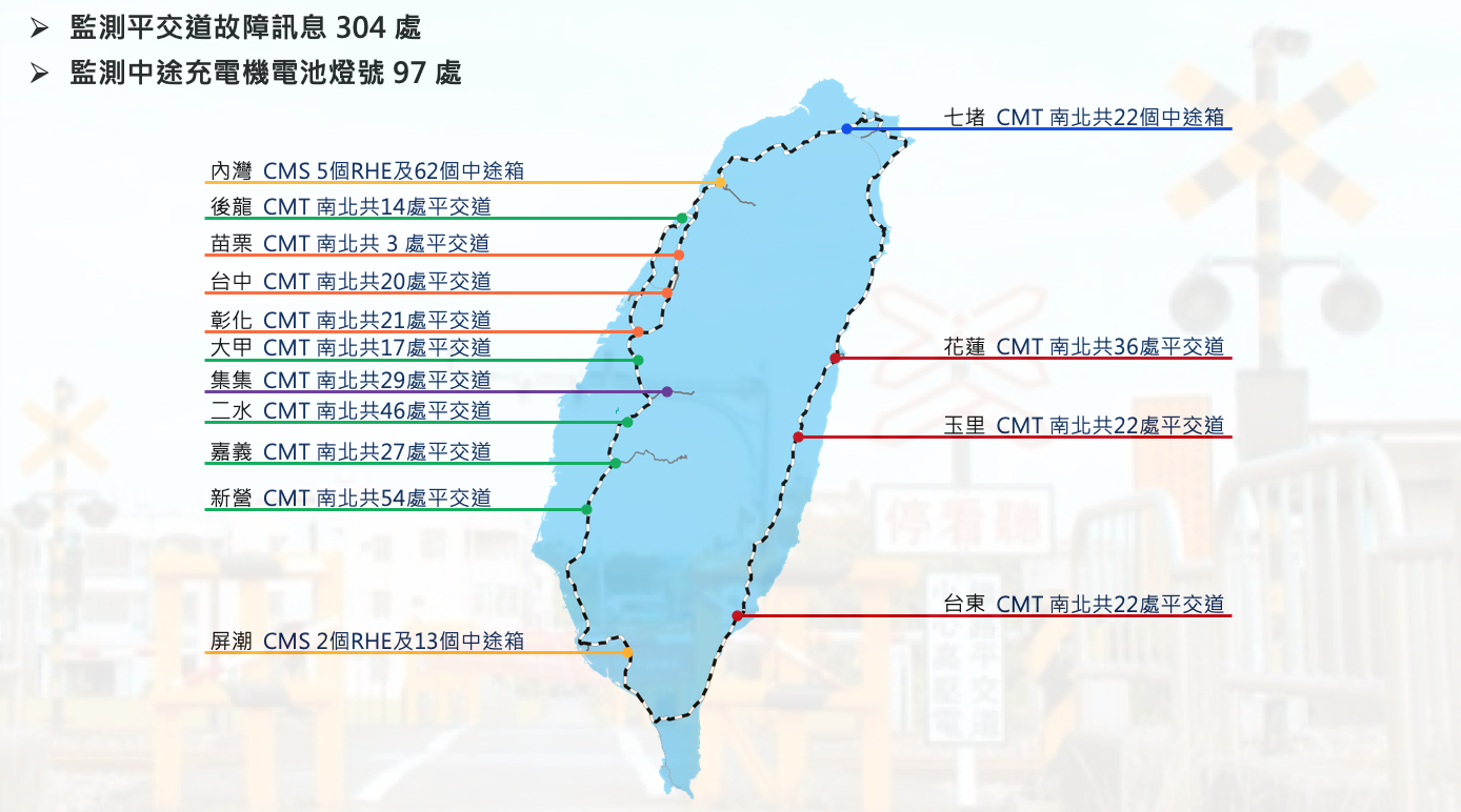 鐵路平交道 故障資訊傳送系統案例 CMT CMS