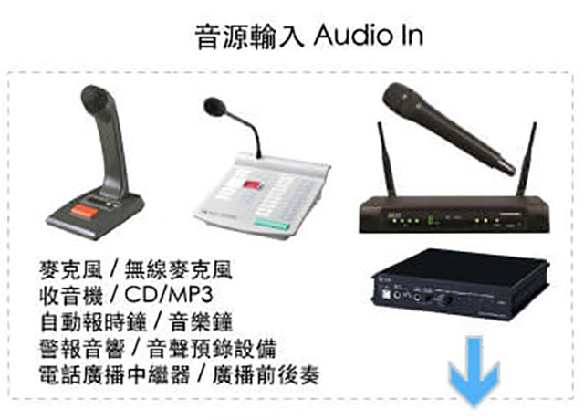 收音 Audio IN